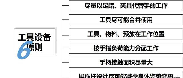 「揭秘精益金字塔」精益工具 识别与消除浪费的IE4大基础工具