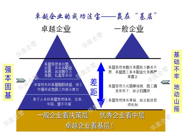 为什么要推行精益五星班组