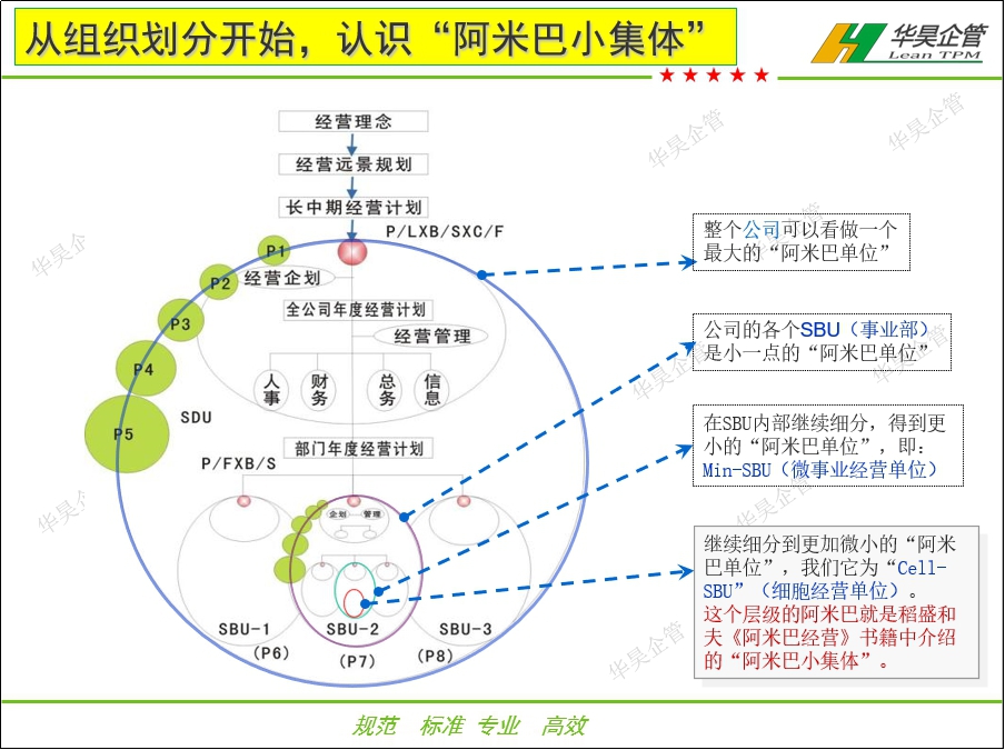 阿米巴成功模式的探索