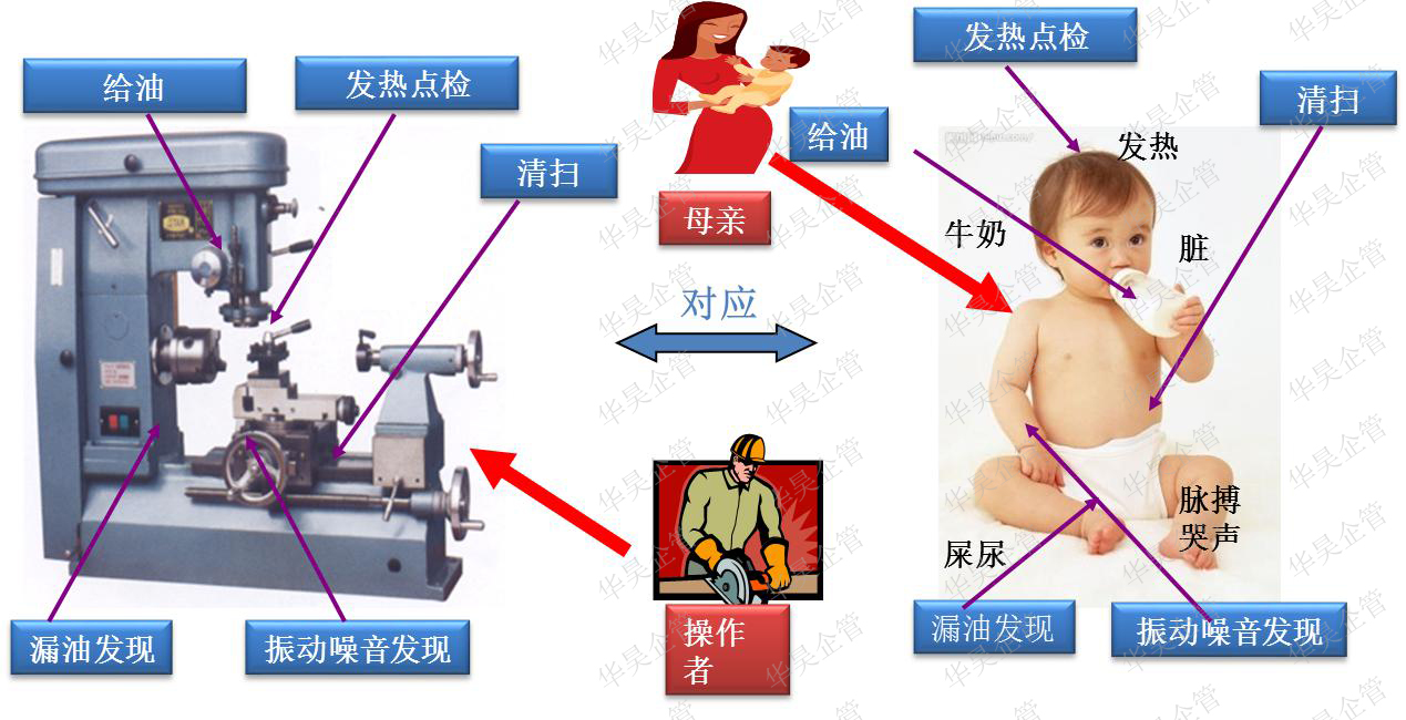 TPM管理|预防设备“疫情”的药方