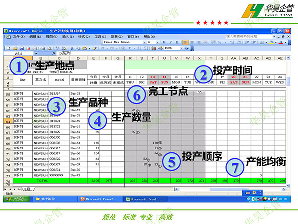 生产计划|如何理解“计划指挥生产”