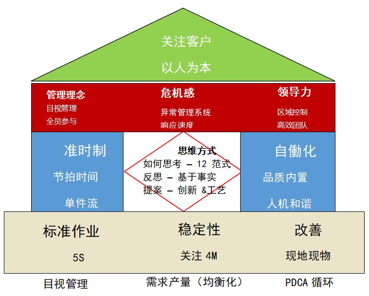 第20期TWI现场监督者管理提升实战特训营招生啦