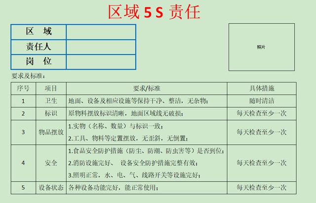 区域5s管理责任