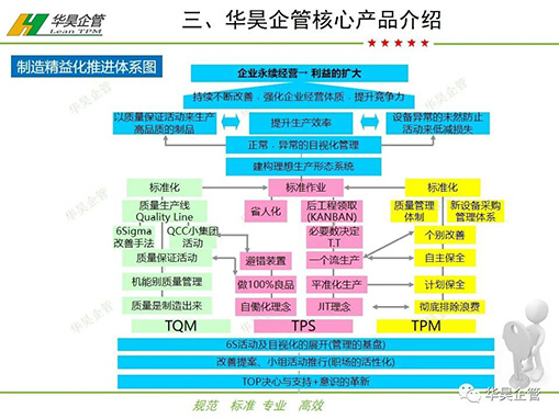 华昊企管核心产品介绍