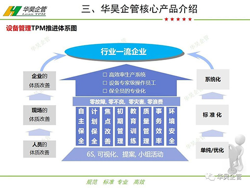 华昊企管核心产品介绍