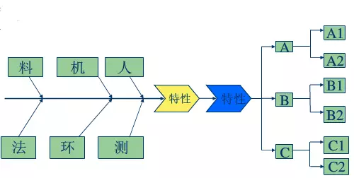 精益现场需从现场管理5要素找原因