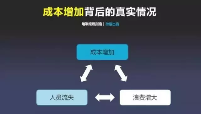 班组管理|在工厂，一线班组长180天迅速成长管理地图，你能学会不？