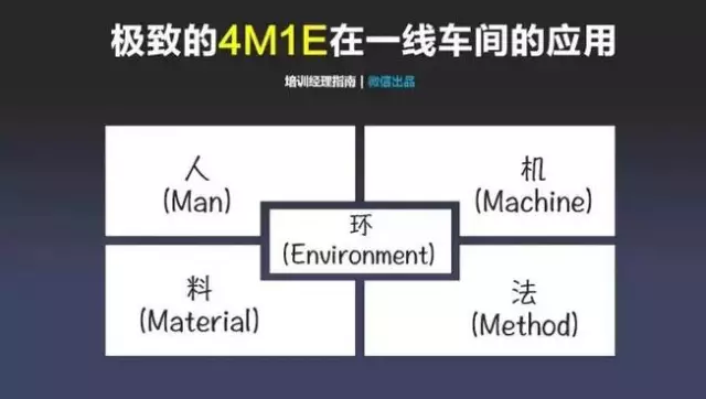 班组管理|在工厂，一线班组长180天迅速成长管理地图，你能学会不？