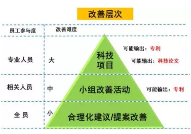 企业改善文化的三步曲！