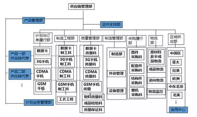 深度解读华为供应链管理，它的优秀不是没有道理！