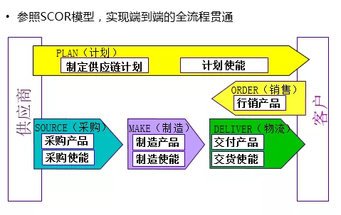 深度解读华为供应链管理，它的优秀不是没有道理！