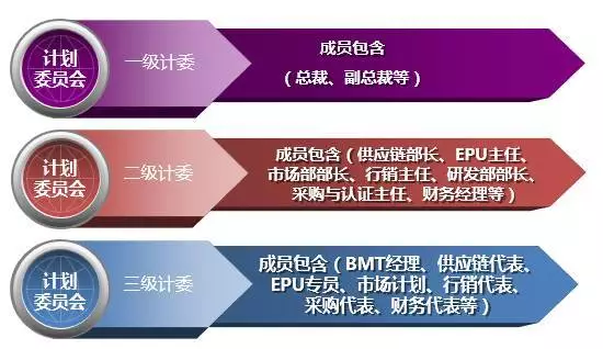 深度解读华为供应链管理，它的优秀不是没有道理！