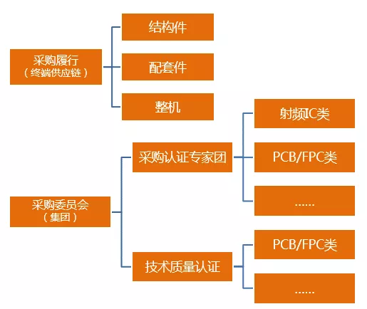 深度解读华为供应链管理，它的优秀不是没有道理！