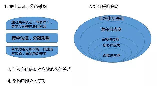 深度解读华为供应链管理，它的优秀不是没有道理！