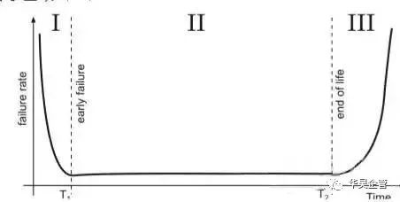 手把手教你计算MTBF（平均故障间隔时间），有实例