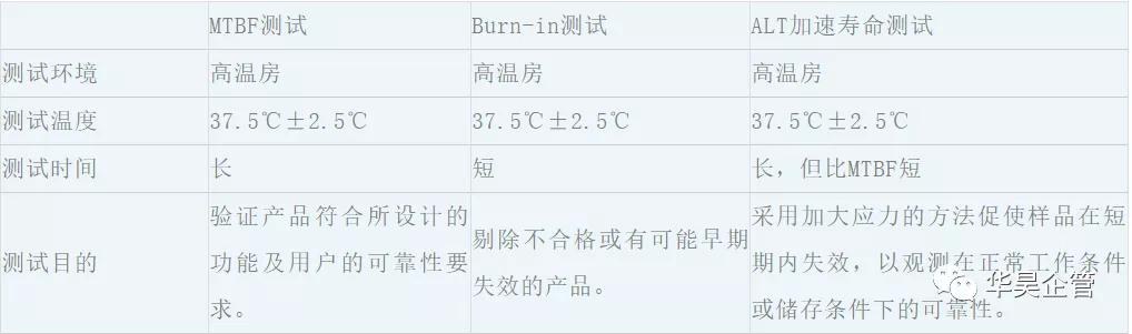 手把手教你计算MTBF（平均故障间隔时间），有实例