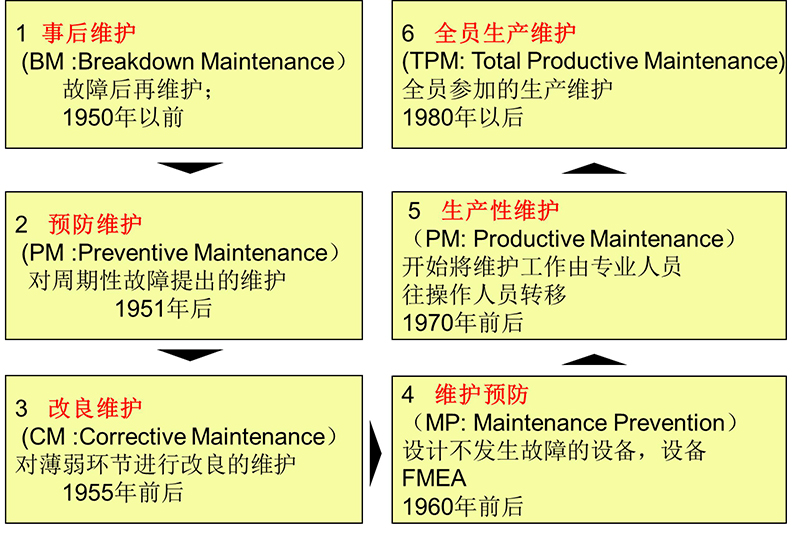 什么是TPM管理