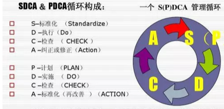 标准化，企业生死存亡的关键