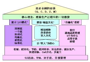 班组建设四化管理如何实现