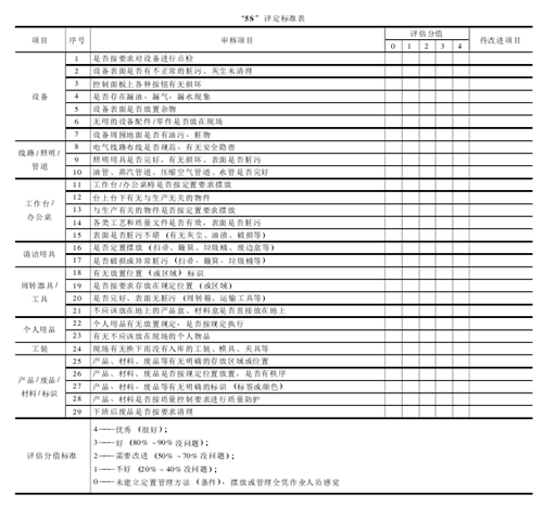 班组管理与5S管理的相结合