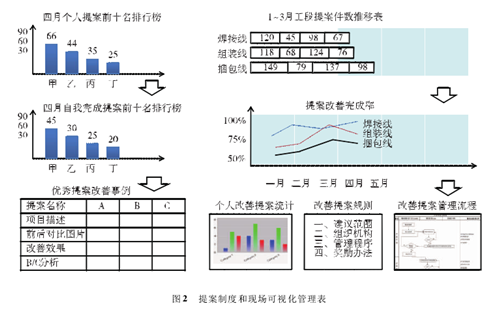 班组管理与5S管理的相结合