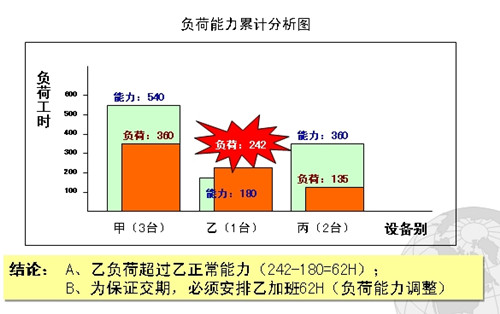 班组生产计划与控制